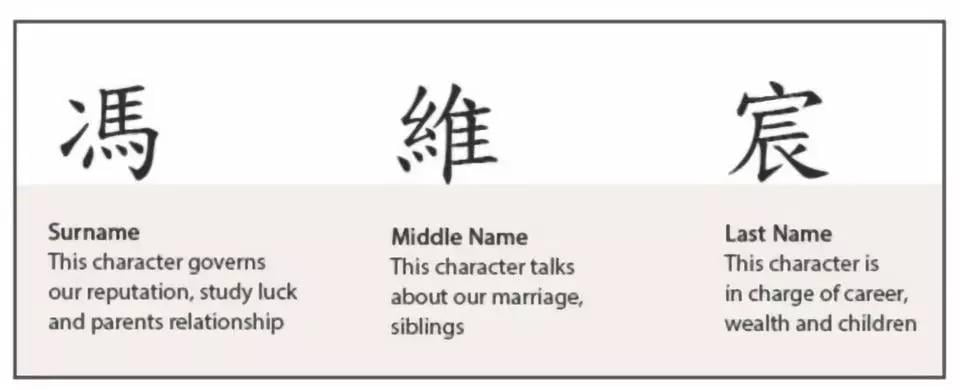 Professionals in China should remember to mention names properly
