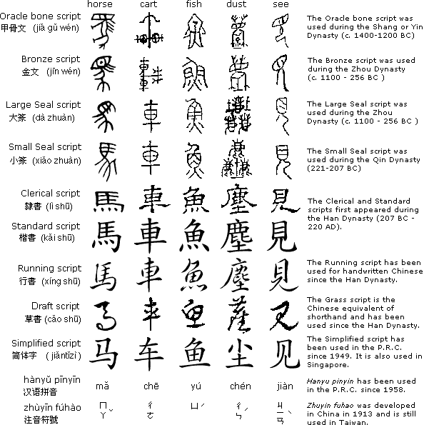 Quantos caracteres existem em chinês